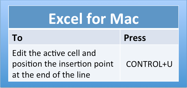 F2 Function In Excel For Mac